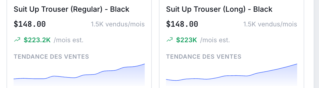 Interface One Radar : ventes réelles d'un produit Shopify, unités vendues par mois, chiffre d'affaires estimé et tendance des ventes